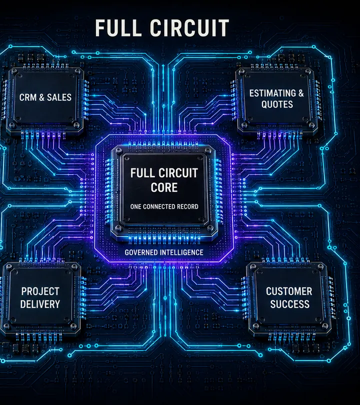 Full Circuit: CRM and sales, estimating and quotes, project delivery, and customer success connected through one core carrying one connected record.
