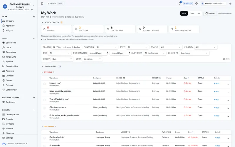 Full Circuit AI sample workspace — My Work queue across sales, delivery, approvals, and customer actions