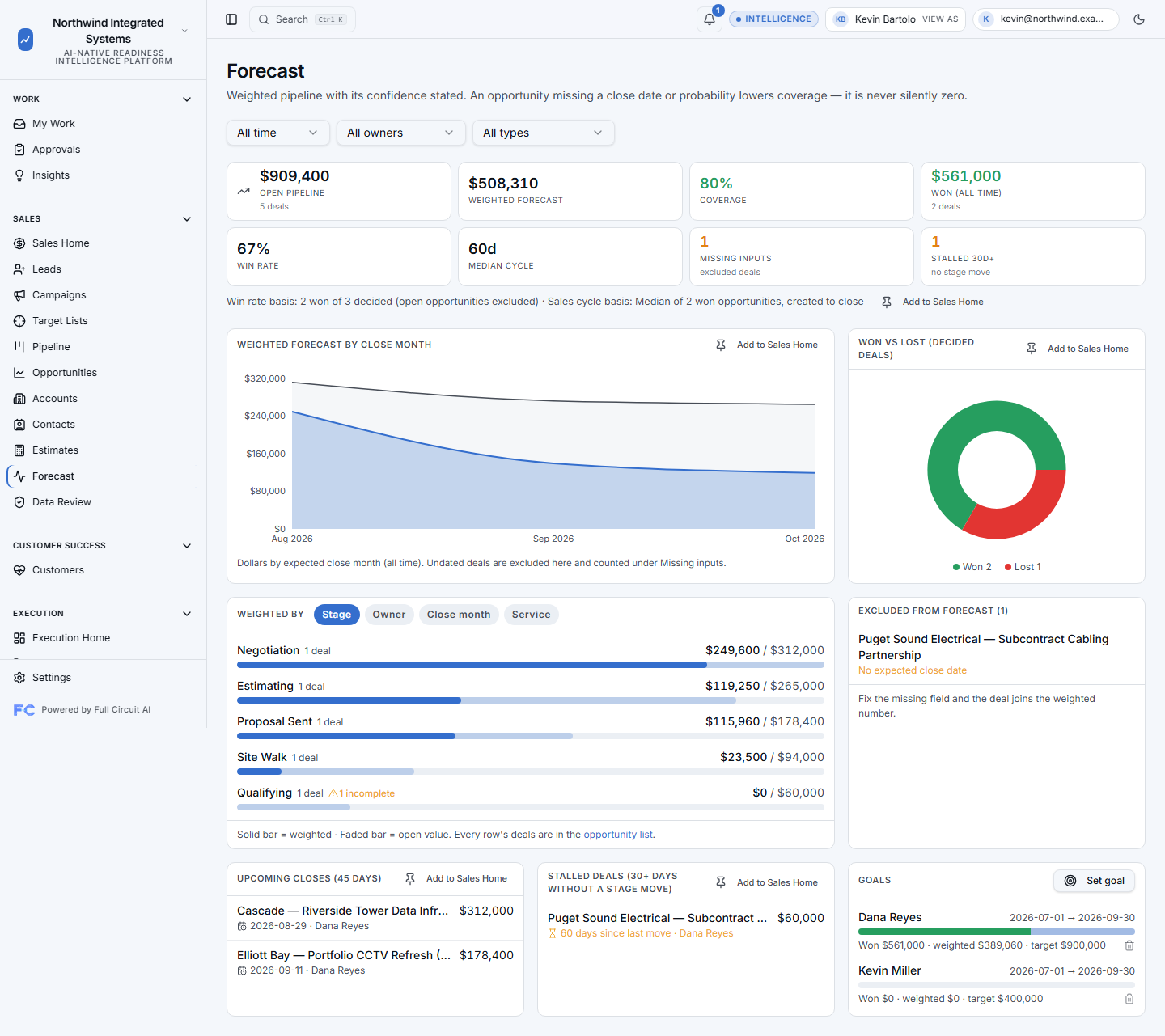 Full Circuit AI sample workspace — weighted forecast with the excluded-from-forecast panel