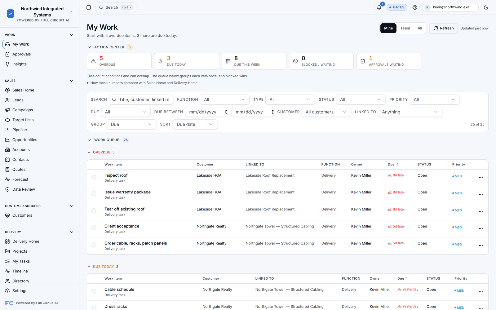 Full Circuit AI sample workspace — My Work queue across sales, delivery, approvals, and customer actions