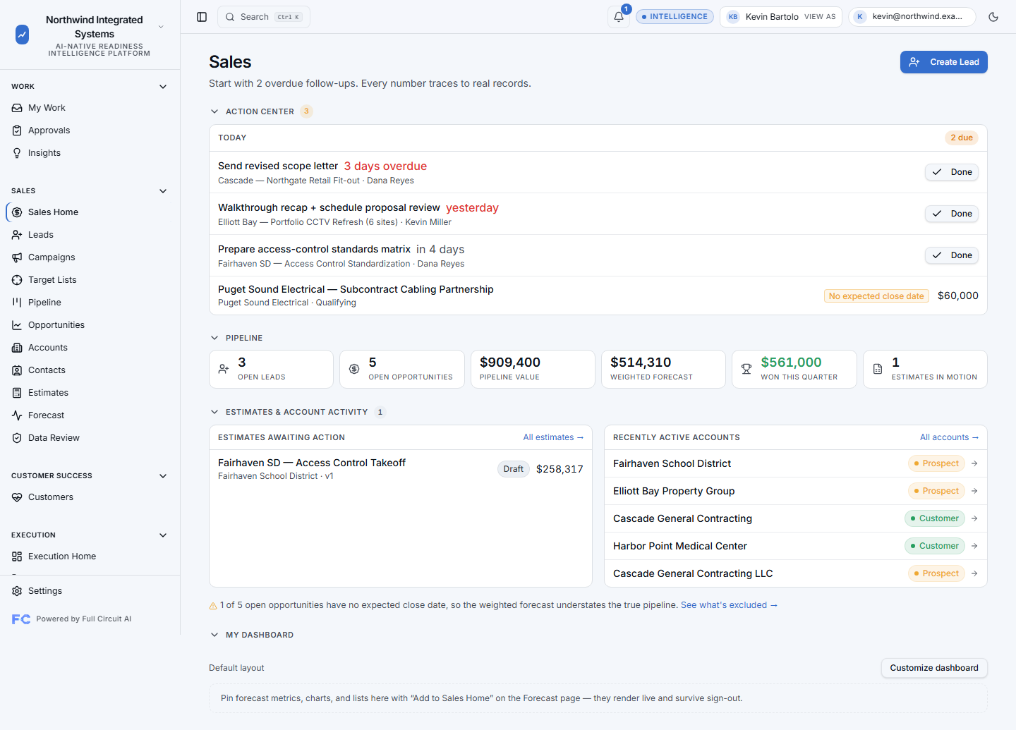 Full Circuit AI sample workspace — Sales Home with the Action Center and pipeline tiles